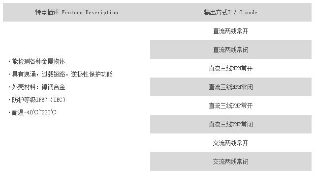 凱基特/電感式耐高溫傳感器替代 BI5-M18-AP6X/S120 PNP NO接近開關(guān)120°