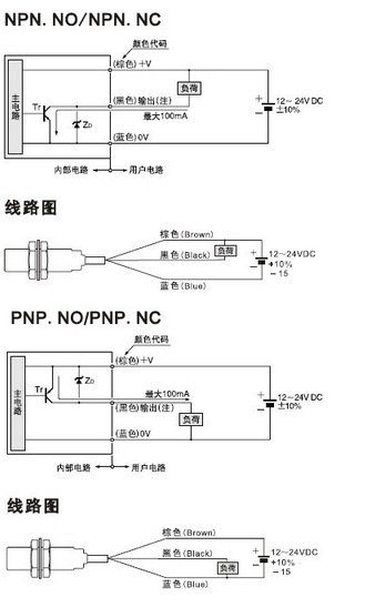 KJTDQ/凱基特 全金屬接近傳感器M30防水耐腐蝕防震24V PNP常開(kāi)