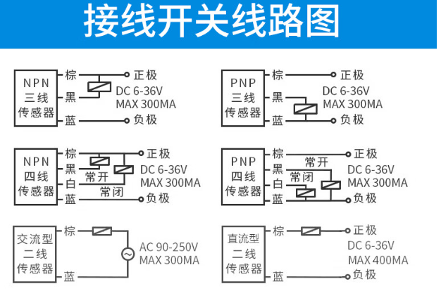 凱基特 電感式接近開關(guān)金屬傳感器LJ12A3-4-Z/BX BY EX CY J/EZ DZ LJ12A3-4-Z/BX