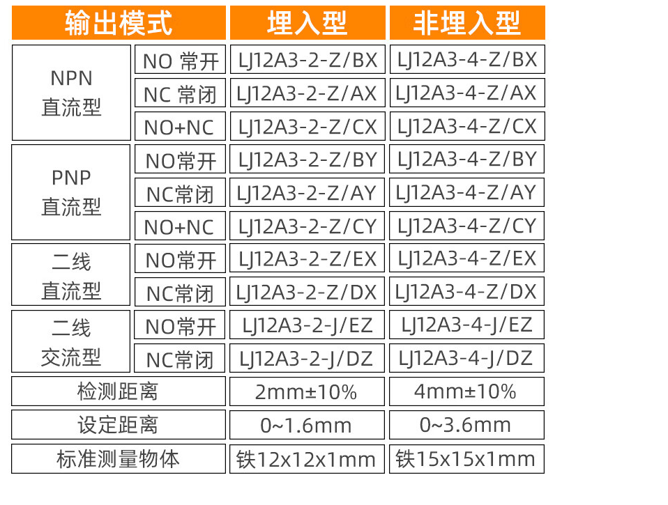 凱基特 M12滬工LJ12A3接近開關24v 三線直流常開二線常閉感應開關傳感器 LJ12A3-2-Z/BX