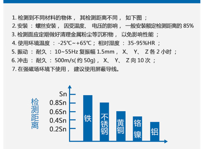 凱基特 電感式接近開關(guān)LJ30A3-15-Z/BY金屬傳感器m30直流PNP三線常開