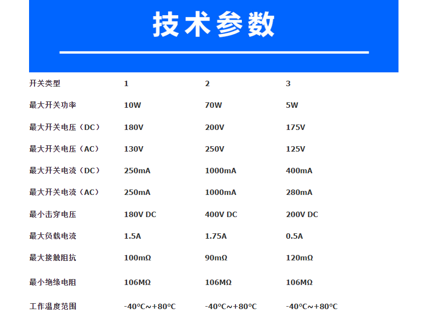 BL-J凱基特JSP121 磁性接近開關(guān) 門磁傳感器 磁性傳感元件磁控感應(yīng)元件