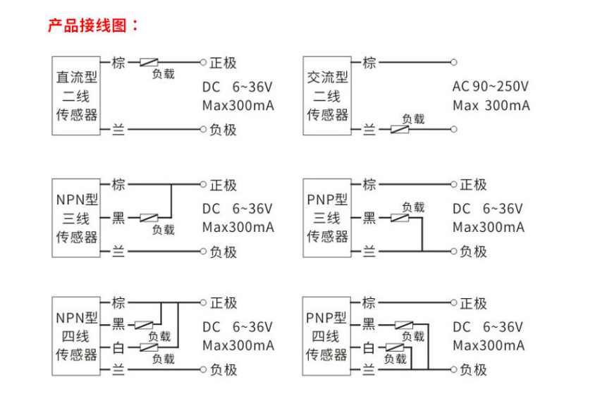 凱基特 霍爾磁性接近開(kāi)關(guān)TRZ-SJE17M 磁性開(kāi)關(guān)交直流二線