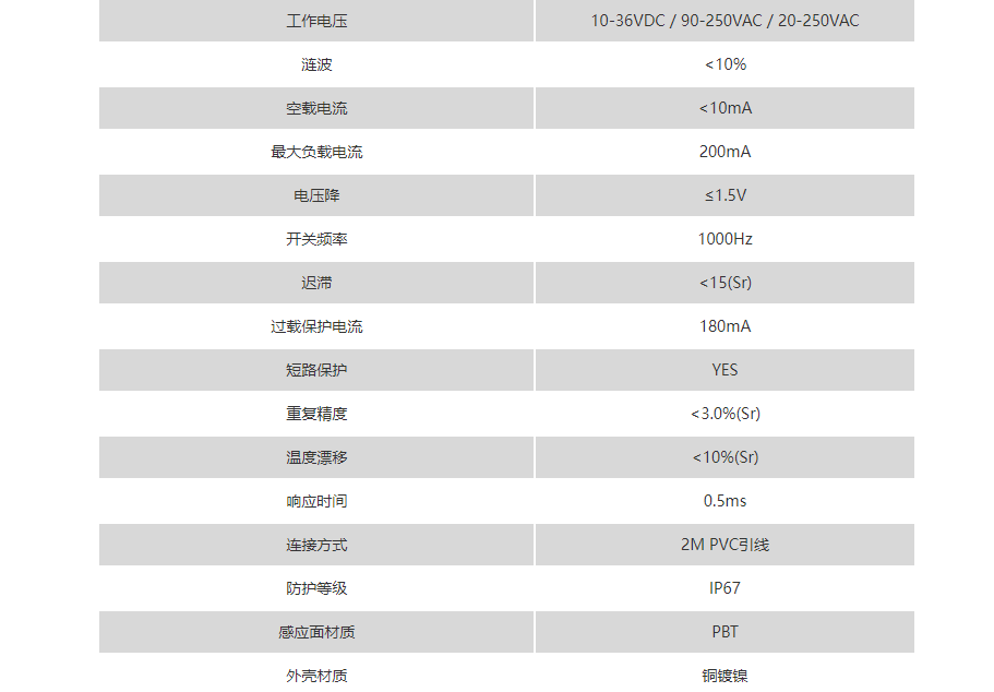 凱基特 接近開(kāi)關(guān) BR12BN04R 四線PNP