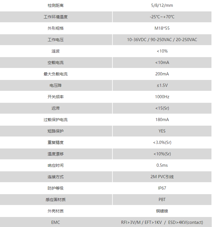 凱基特耐高溫電感式接近傳感器SEWHT-2R30BPS15D 限位開關/微動開關