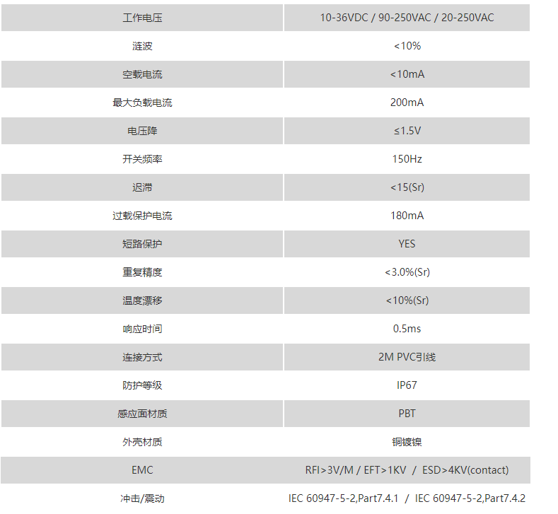 凱基特接近開關(guān)SQS1062-049BK 兩線