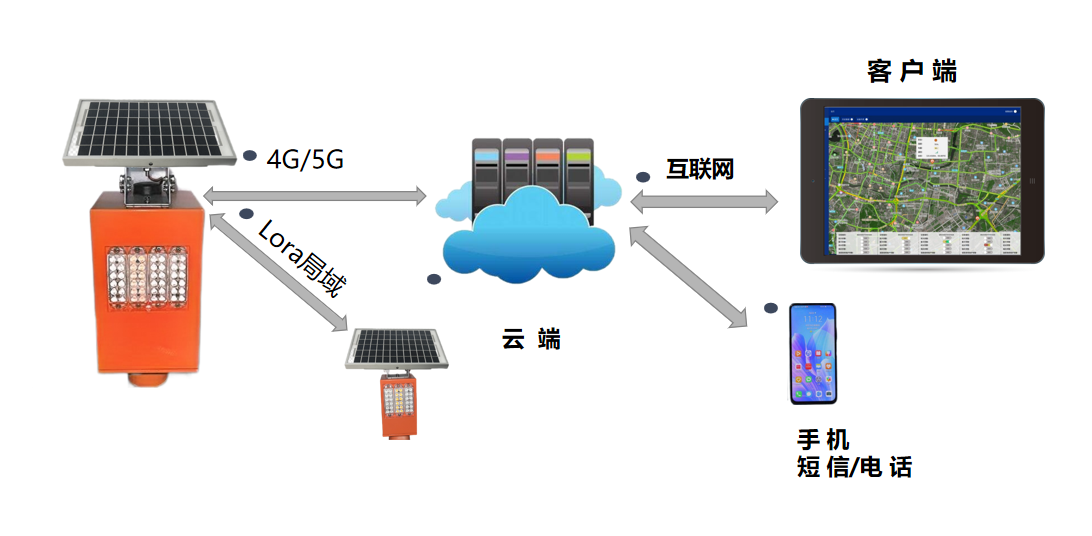 凱基特高速公路滑坡預(yù)警裝置主要由以下幾部分組成