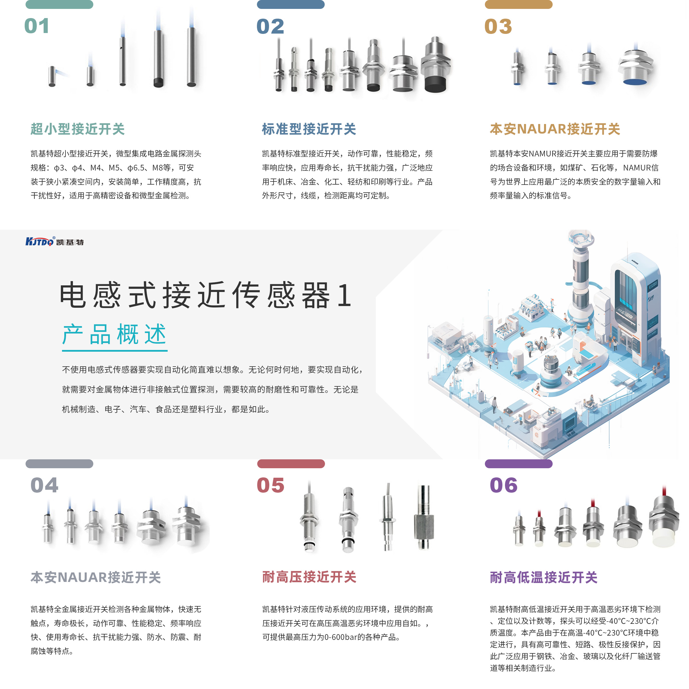 凱基特電感式接近開關(guān)LJA12M-4N1-B傳感器NPN常開